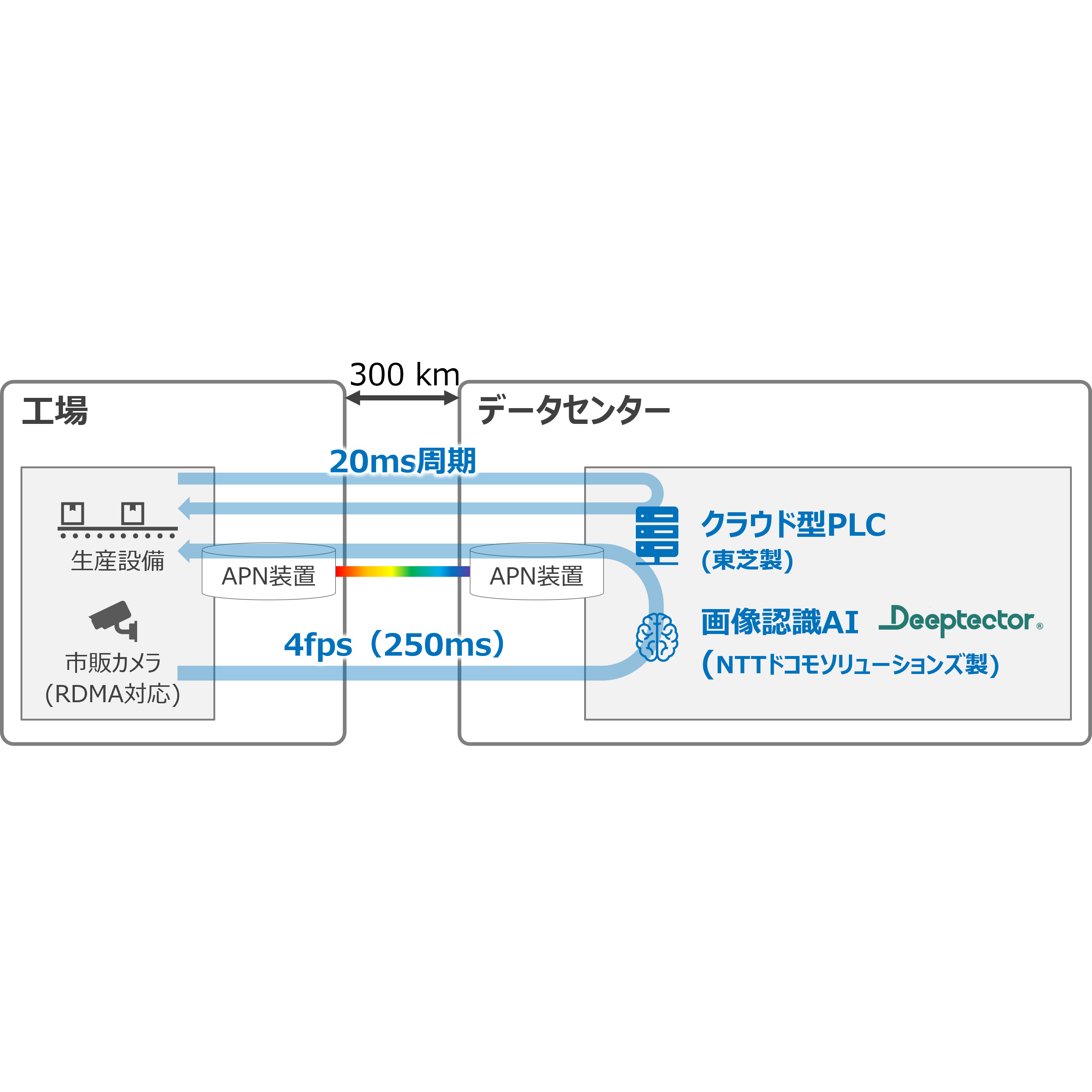 株式会社　東芝
