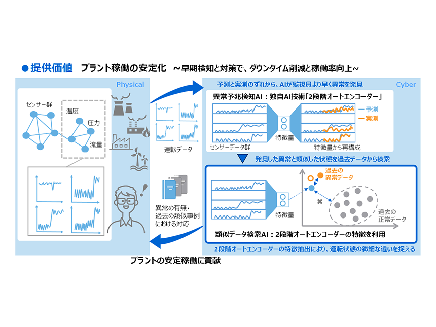 株式会社　東芝