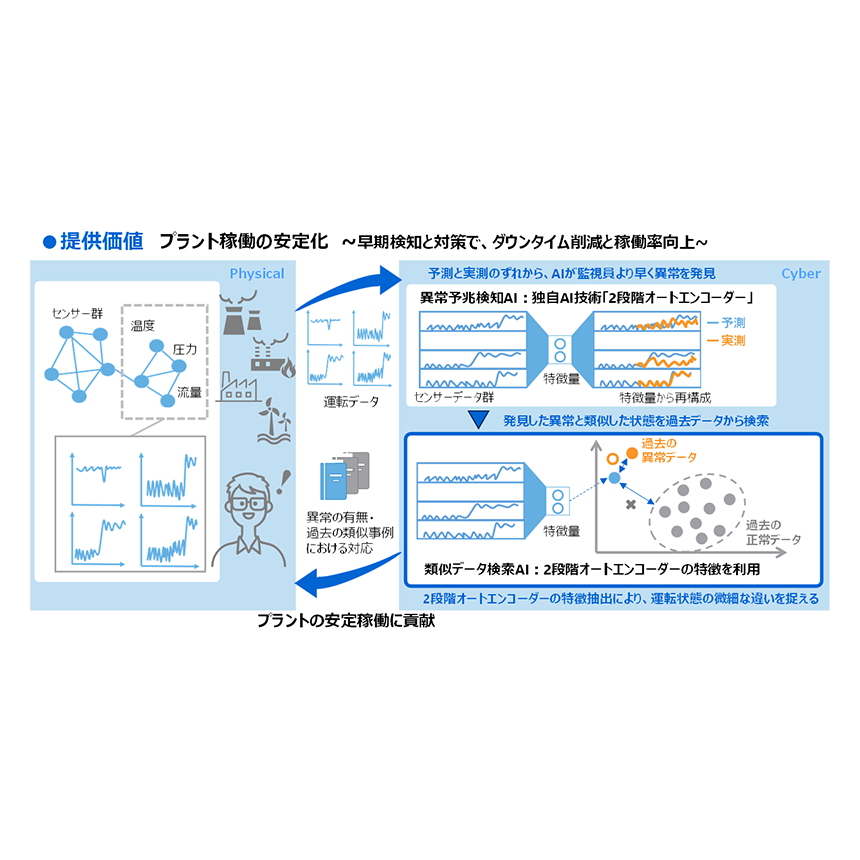 株式会社　東芝