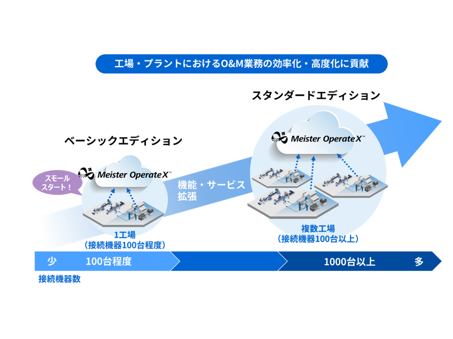 株式会社　東芝