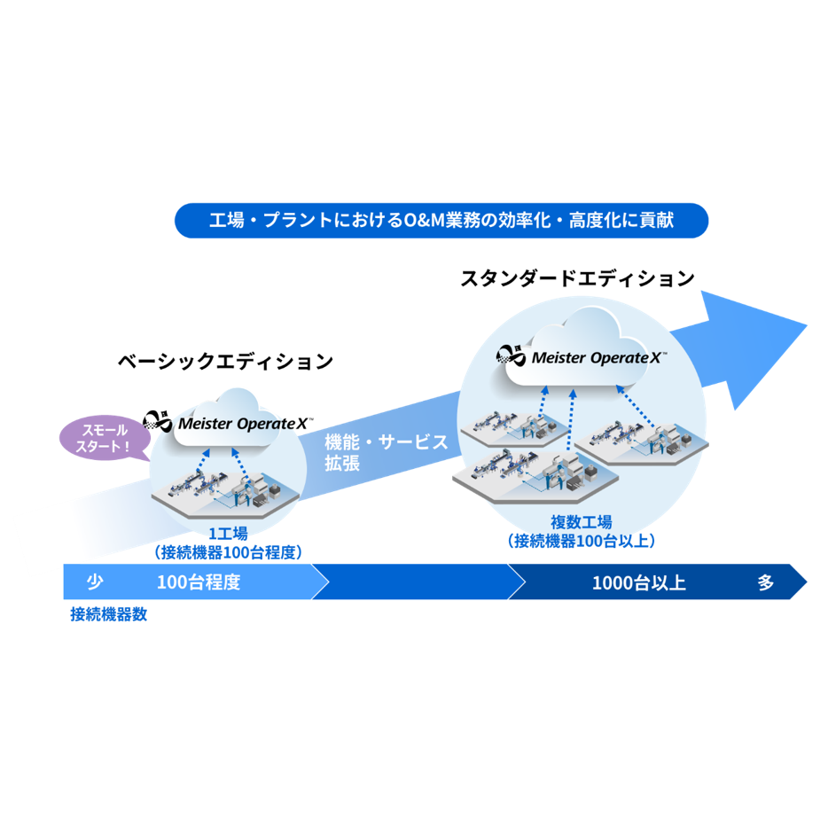 株式会社　東芝