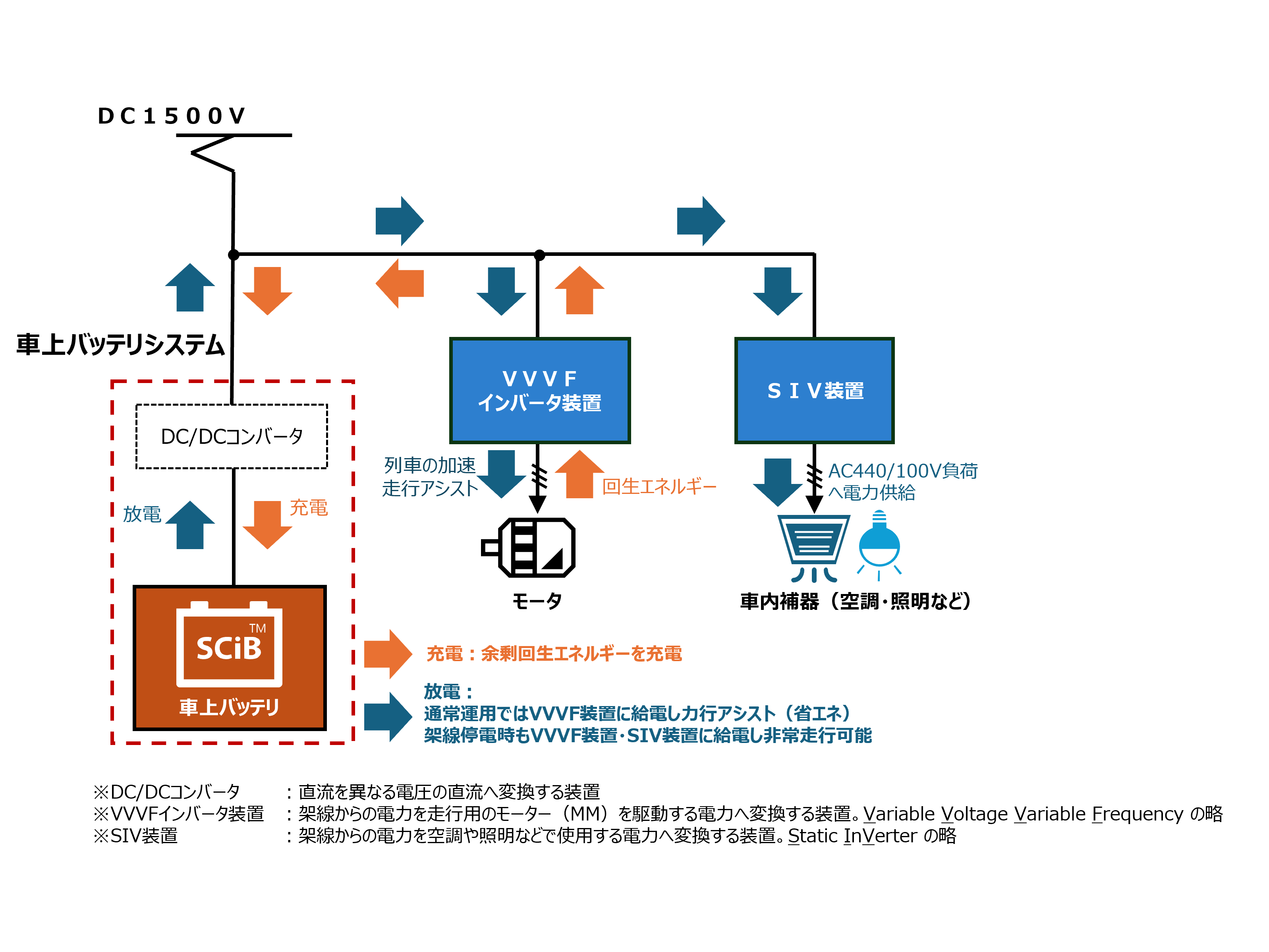 株式会社　東芝