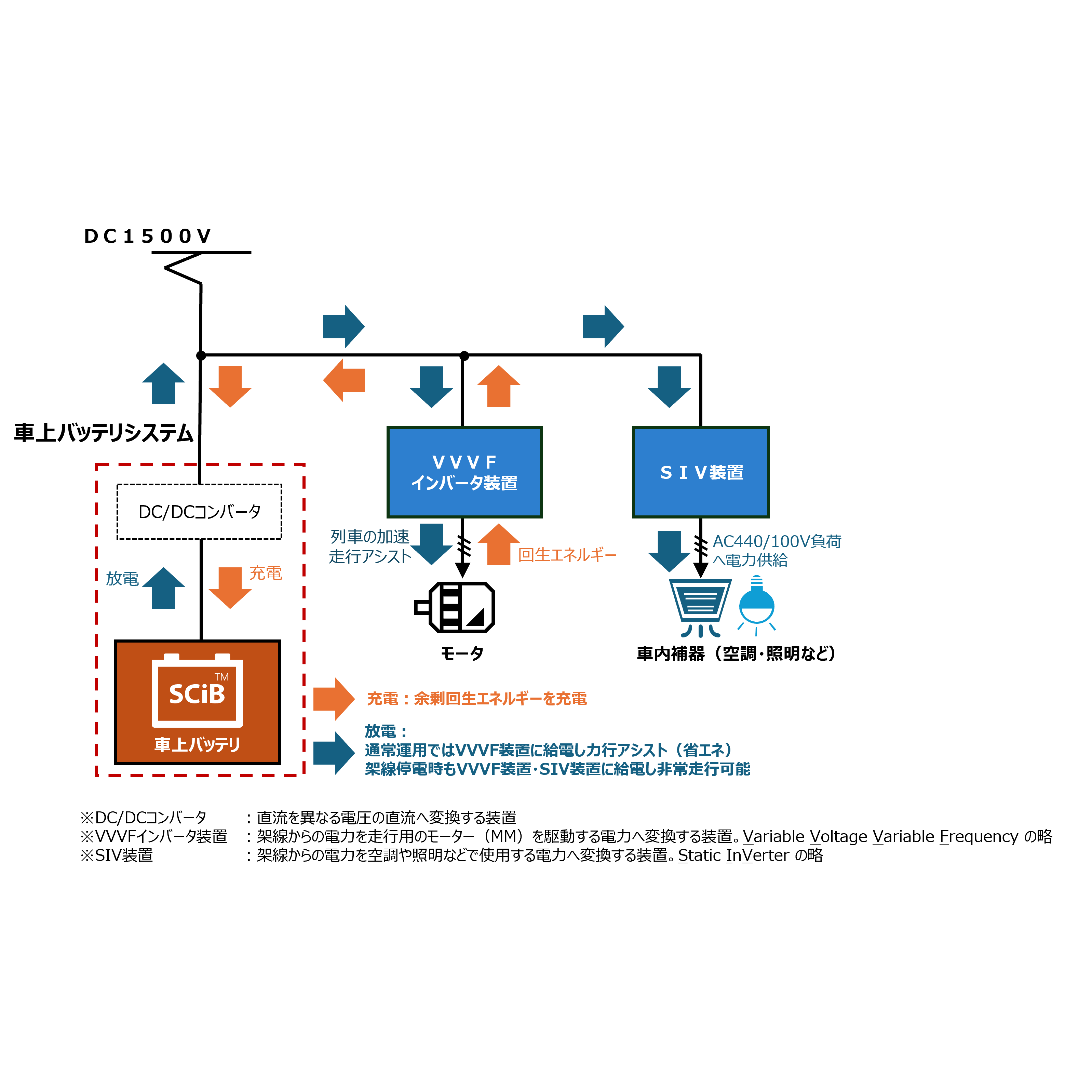 株式会社　東芝
