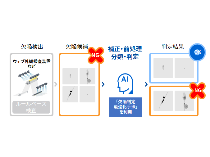 株式会社　東芝