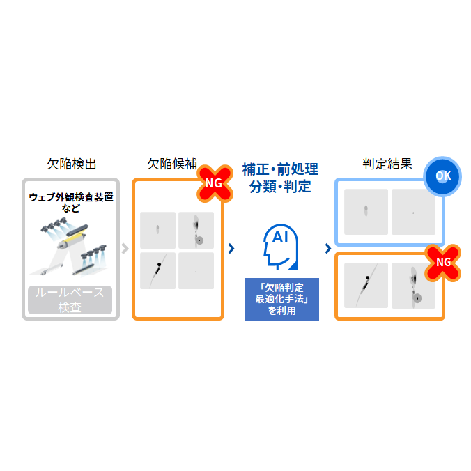 株式会社　東芝