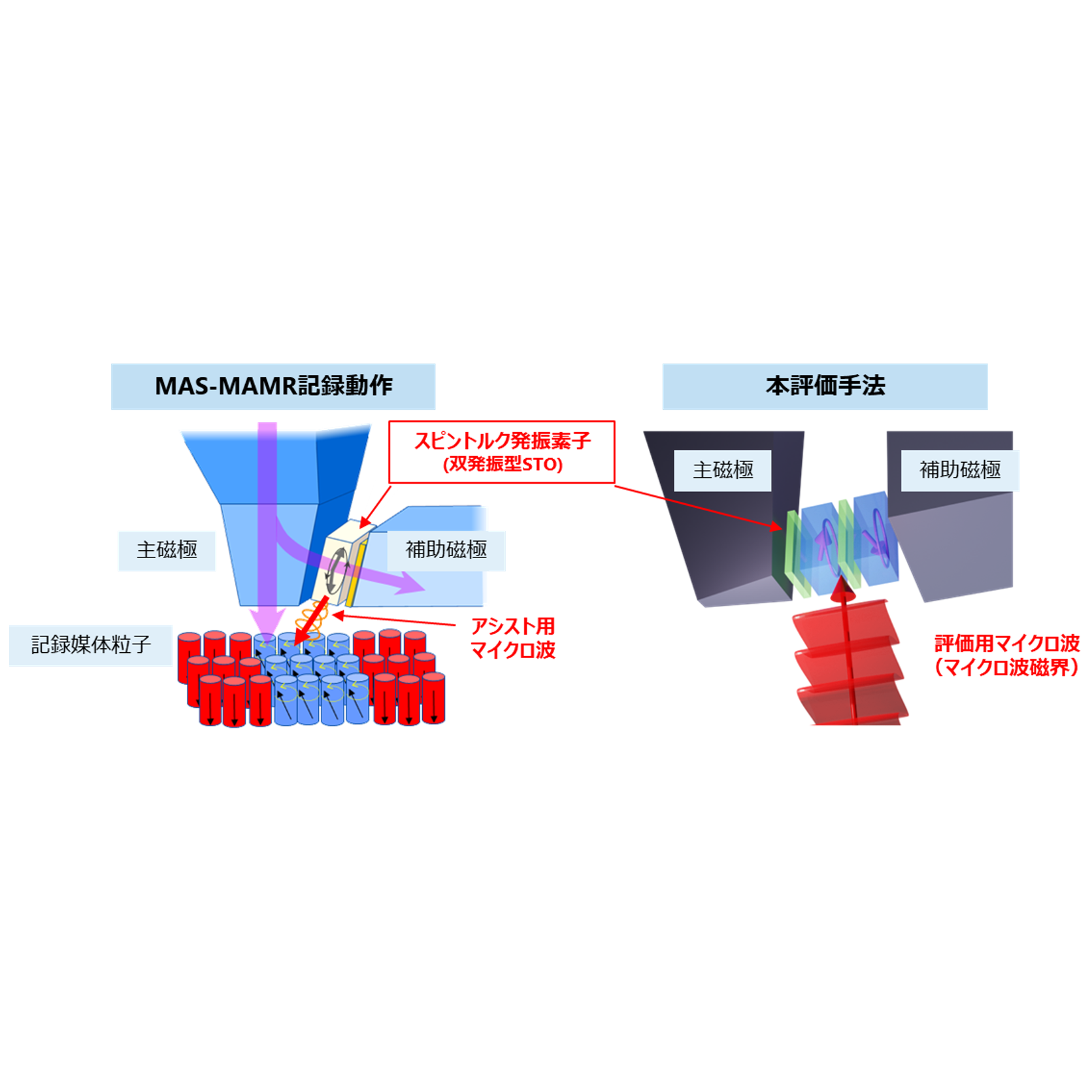 株式会社　東芝