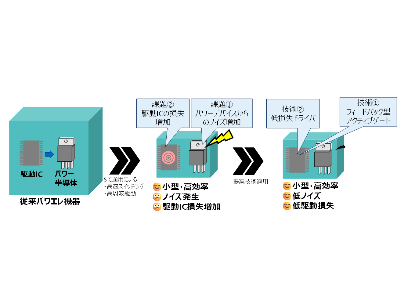 株式会社　東芝