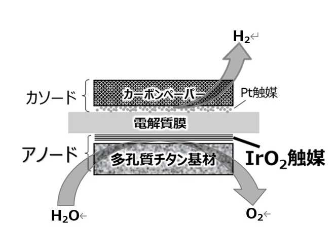 株式会社　東芝