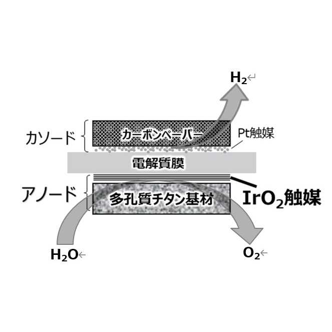 株式会社　東芝