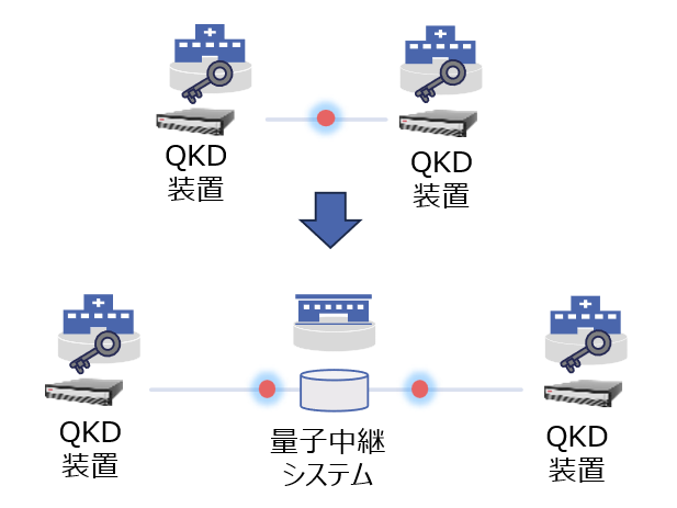 株式会社　東芝