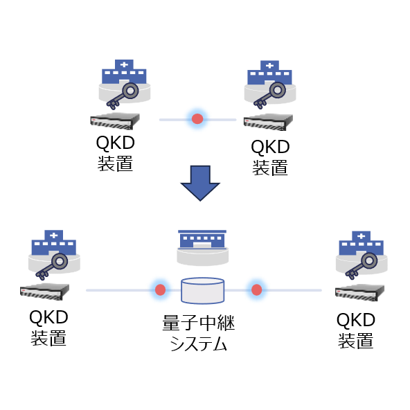 株式会社　東芝
