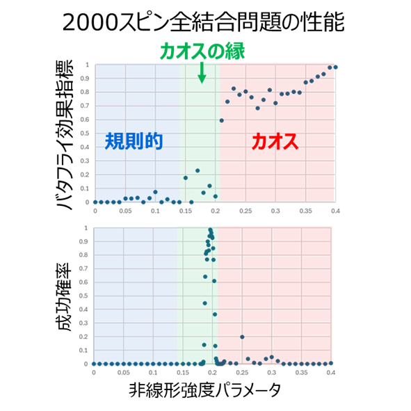 株式会社　東芝