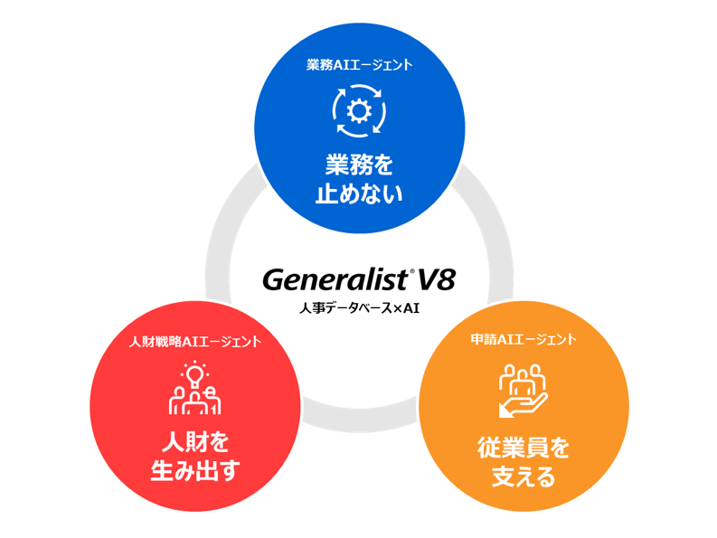 株式会社　東芝