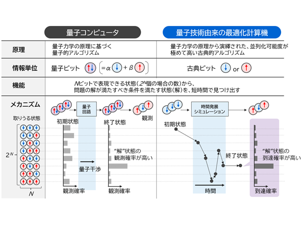 株式会社　東芝