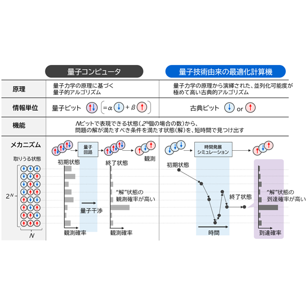 株式会社　東芝