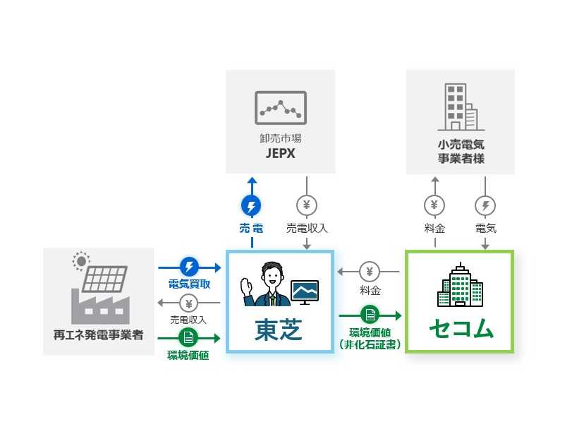 株式会社東芝
