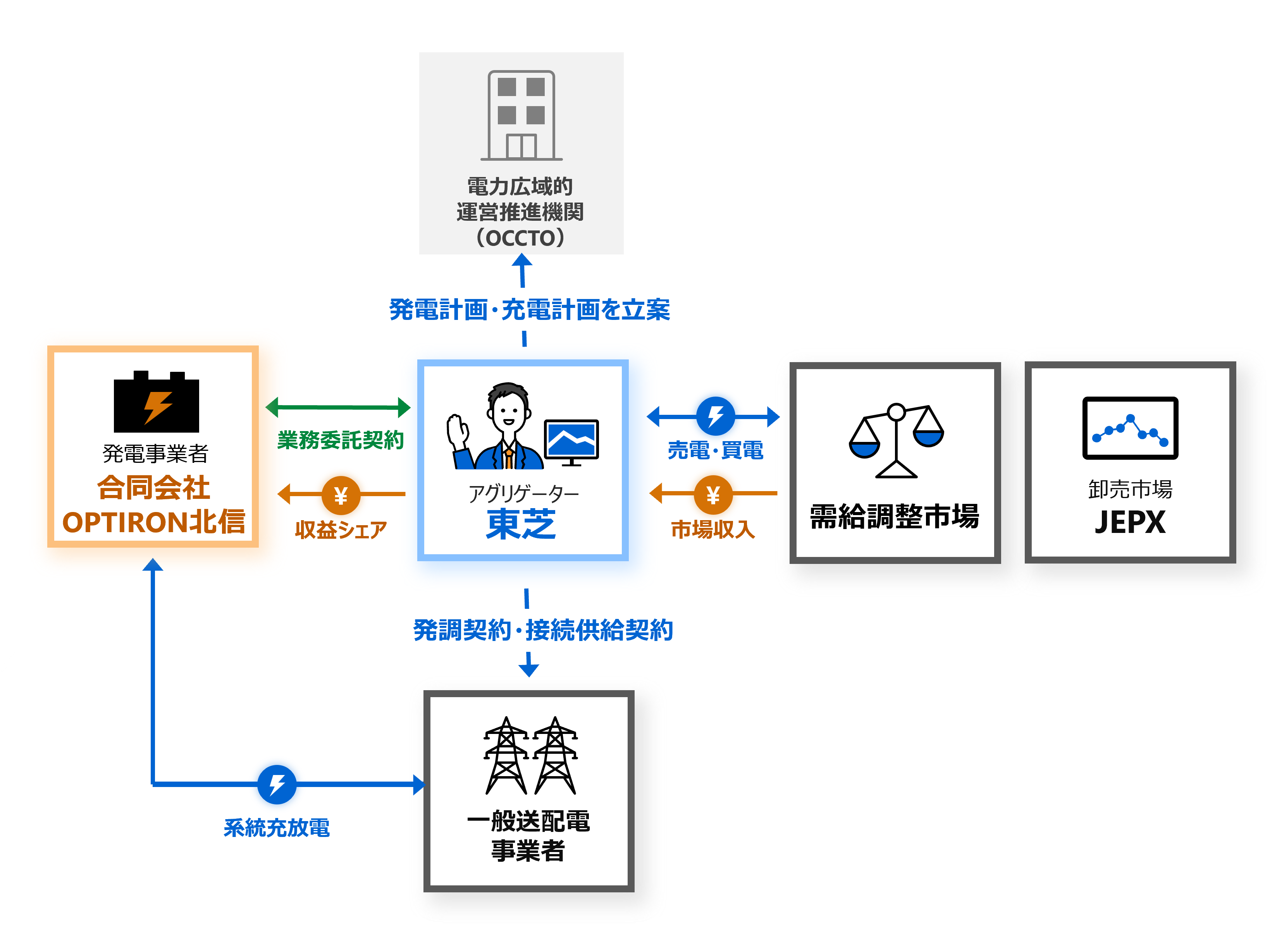 株式会社　東芝