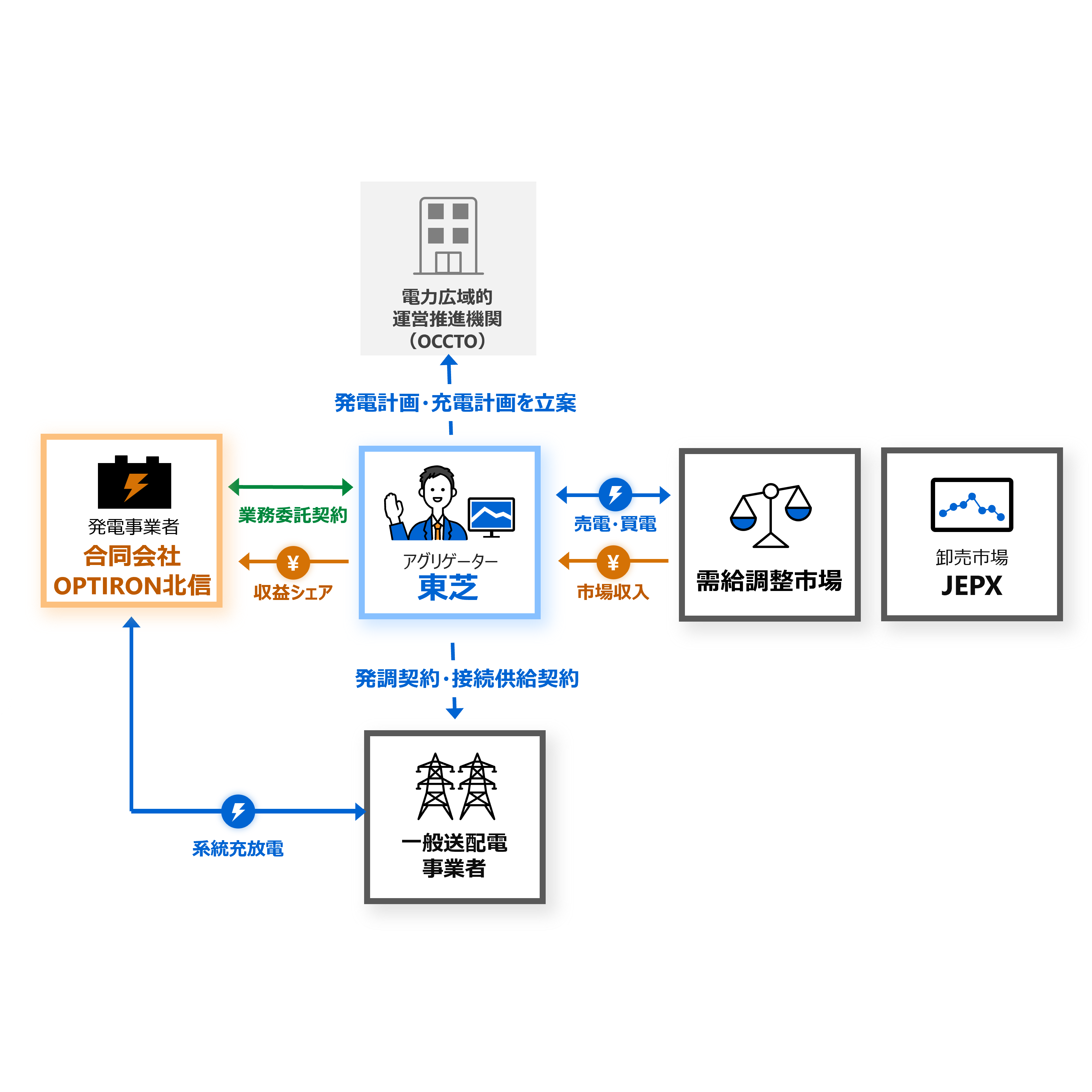 株式会社　東芝