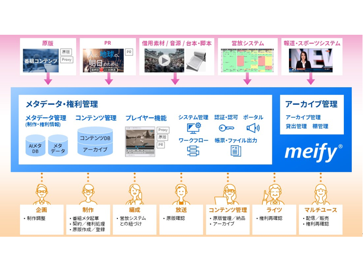 株式会社　東芝