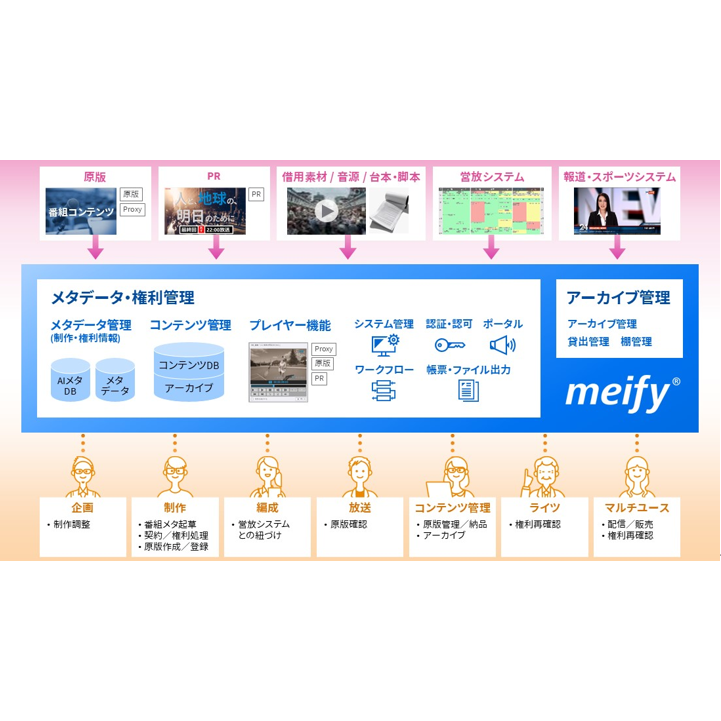 リリース