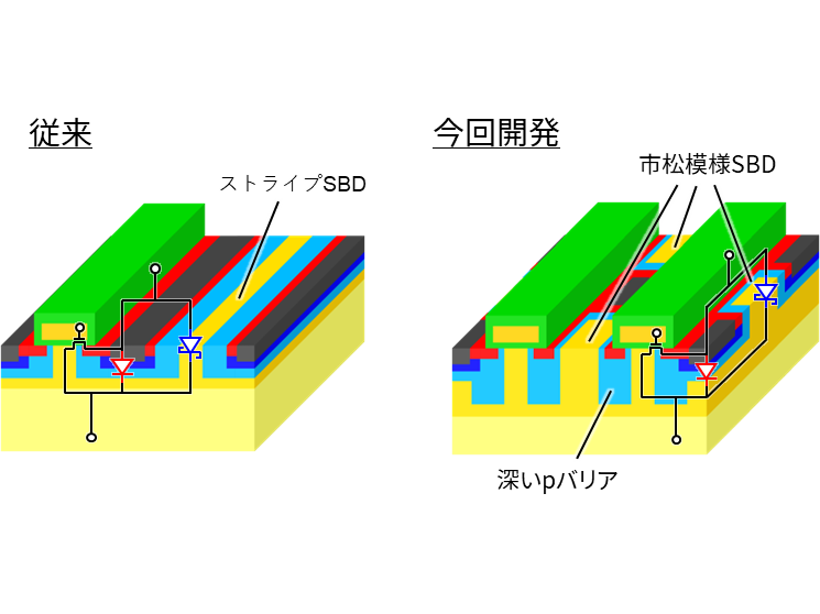 株式会社東芝