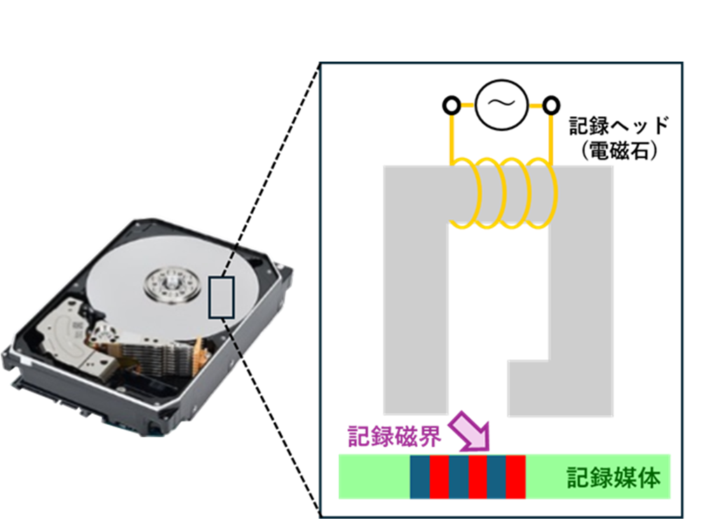 株式会社　東芝