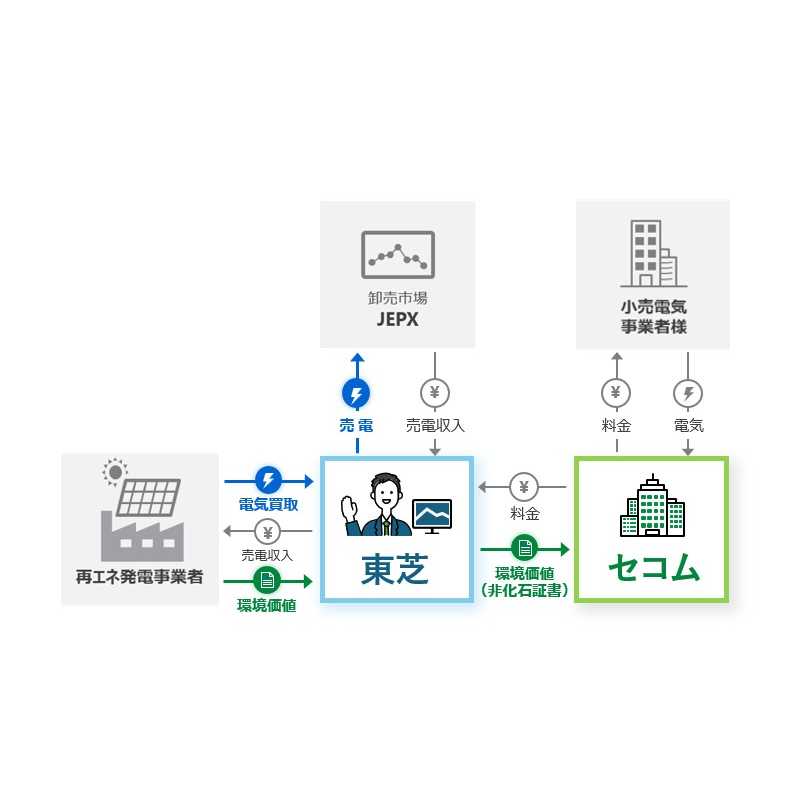 株式会社東芝