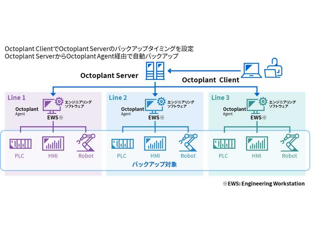 株式会社　東芝