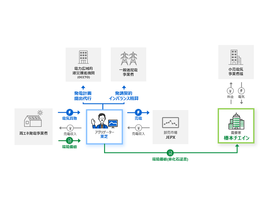 株式会社　東芝