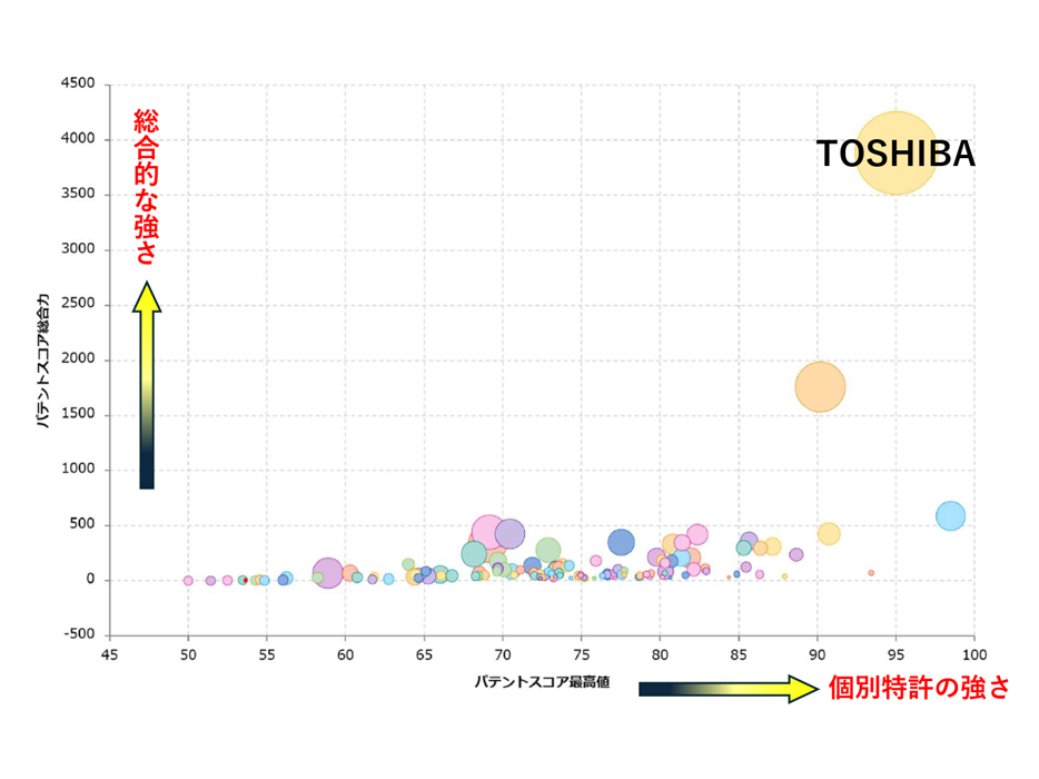 株式会社　東芝