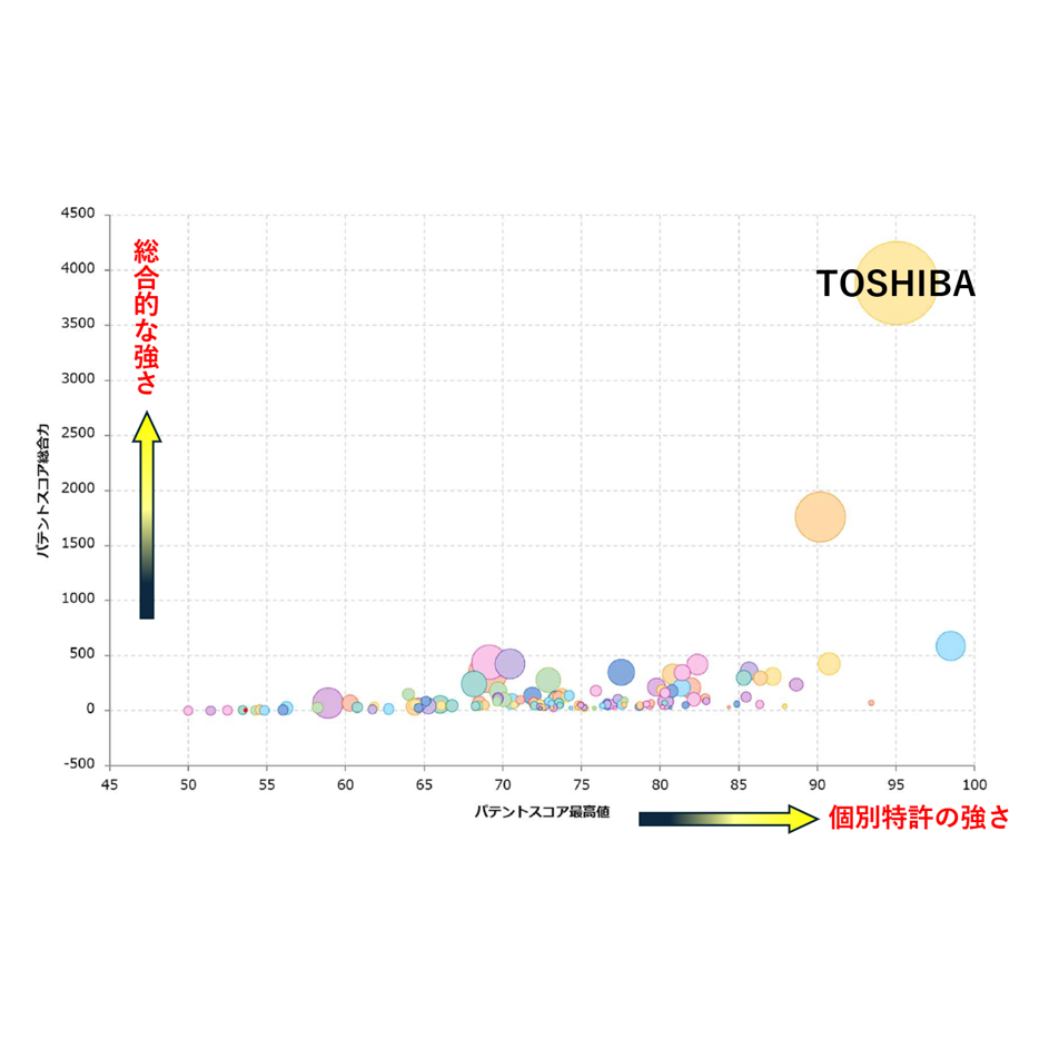 株式会社　東芝
