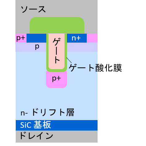 リリース