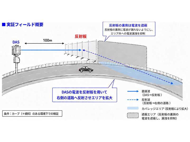 株式会社　東芝