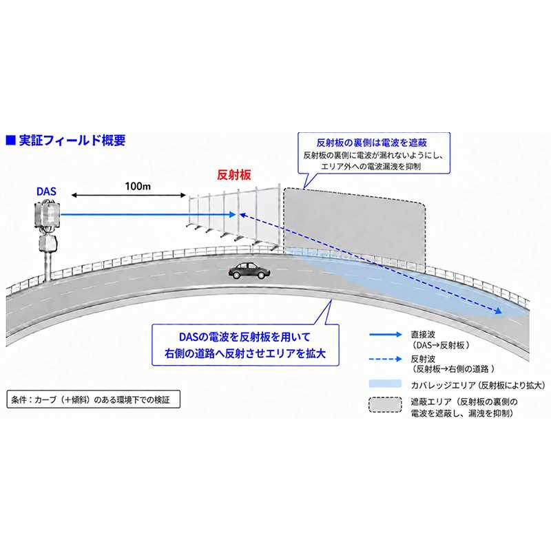 リリース