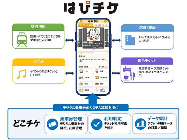 株式会社　東芝
