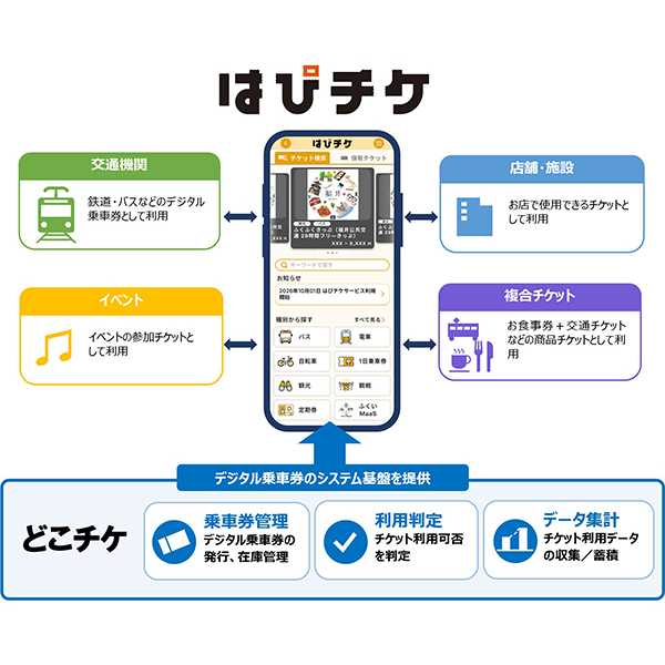 リリース
