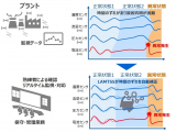 株式会社　東芝