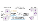 株式会社　東芝