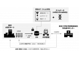 株式会社　東芝