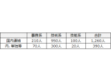 株式会社　東芝