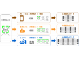 株式会社　東芝