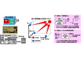 株式会社　東芝