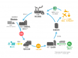 株式会社　東芝