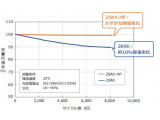 株式会社　東芝