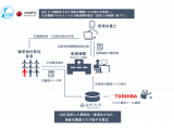 株式会社　東芝