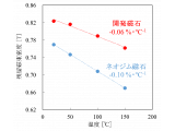 株式会社　東芝