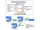 株式会社　東芝