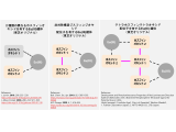 株式会社　東芝