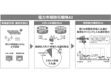 株式会社　東芝