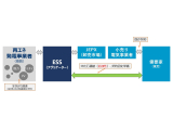 株式会社 東芝／東芝エネルギーシステムズ株式会社